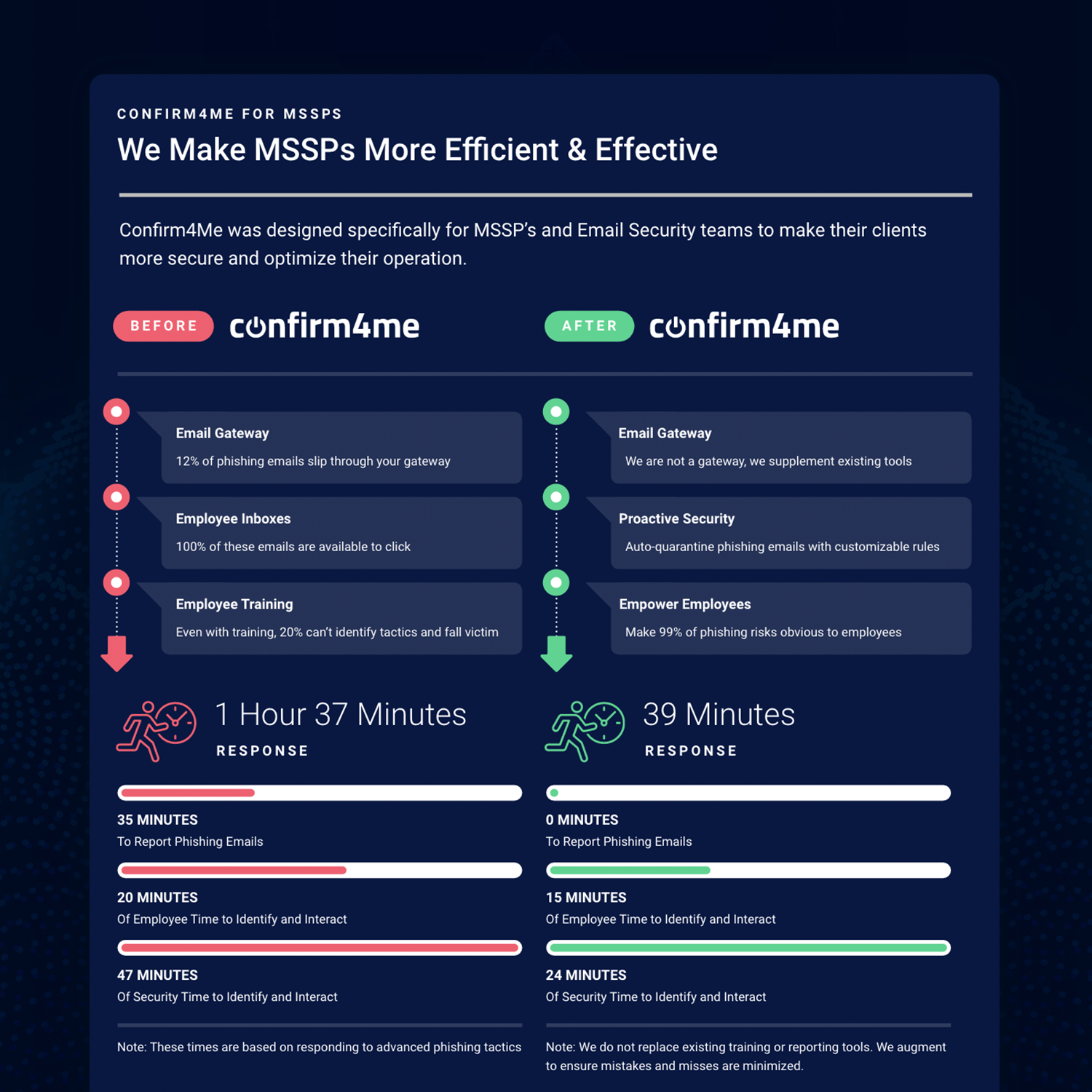 Charts and Graphics for Cybersecurity