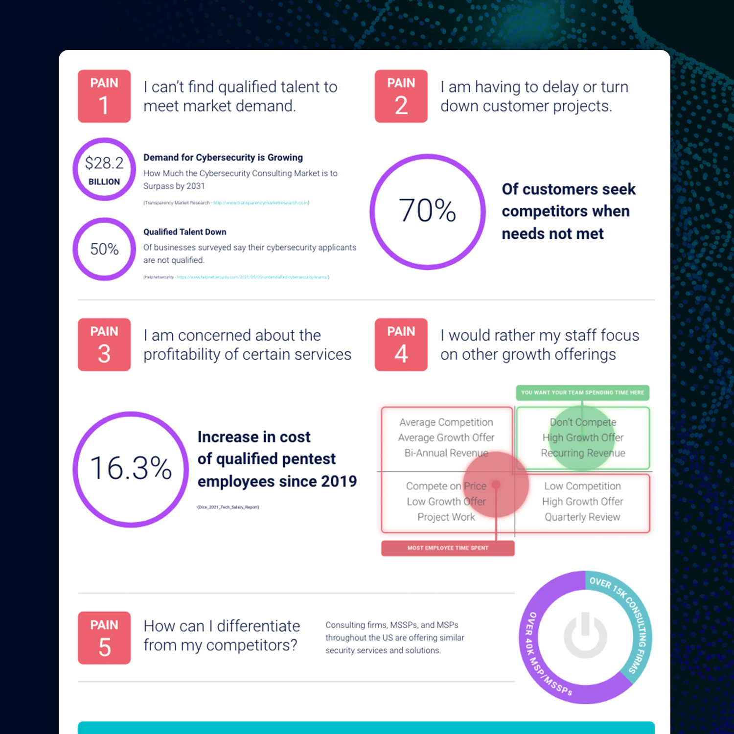 Information Graphics for Cyber Security