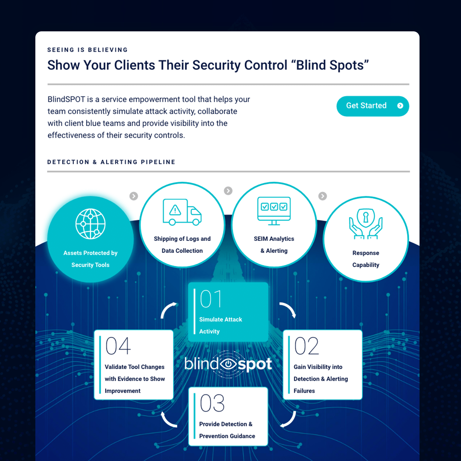 Infographic Design for Cyber Security